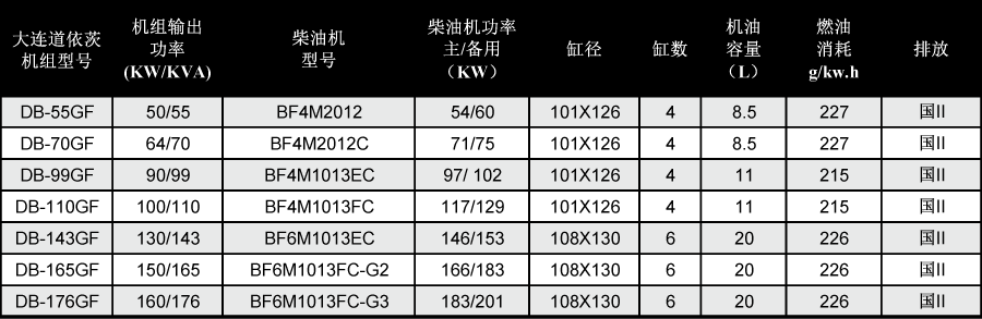 大連道依茨發(fā)電機技術(shù)參數(shù)