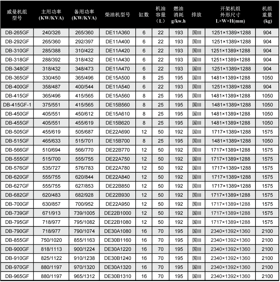 威曼柴油發(fā)電機技術參數